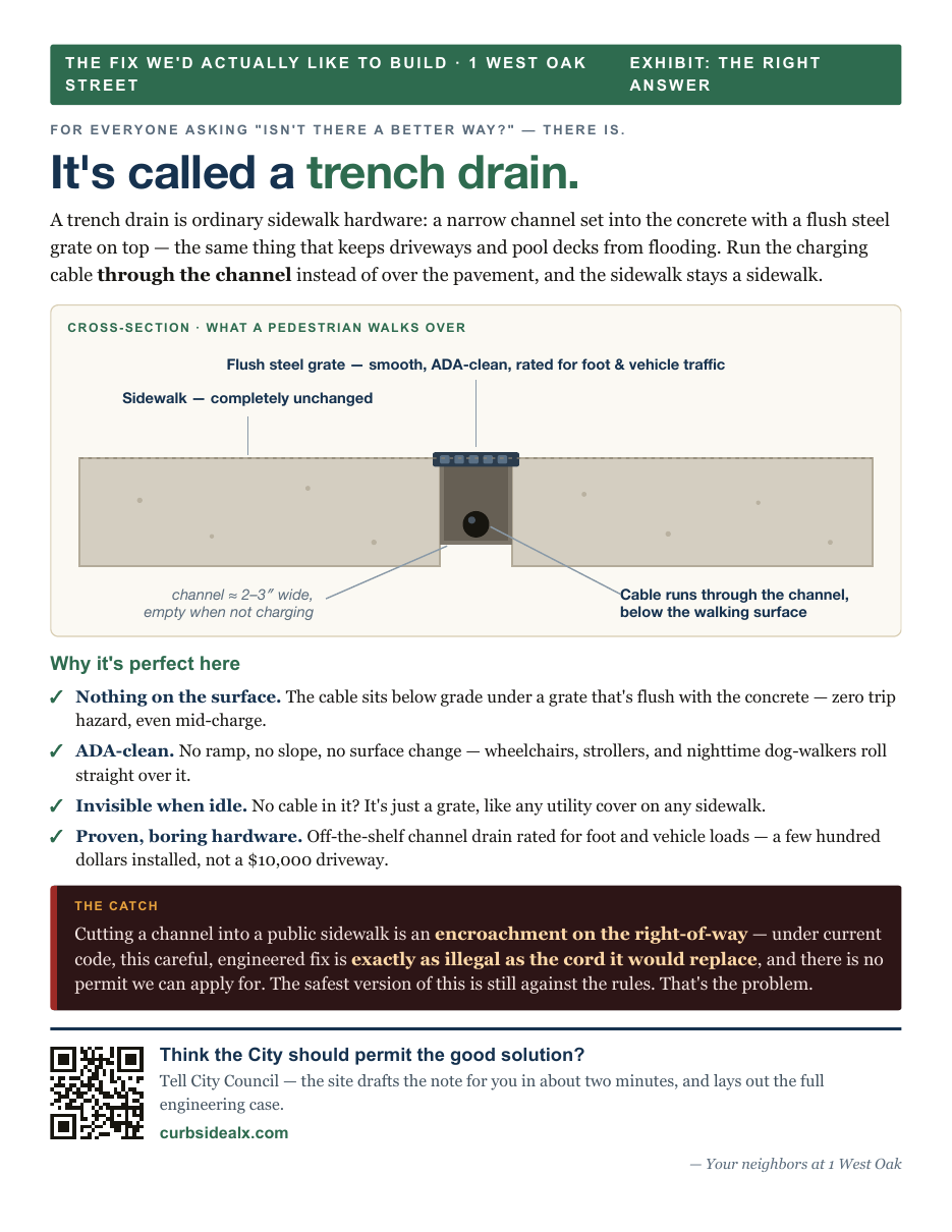 Preview of the trench-drain solution sign