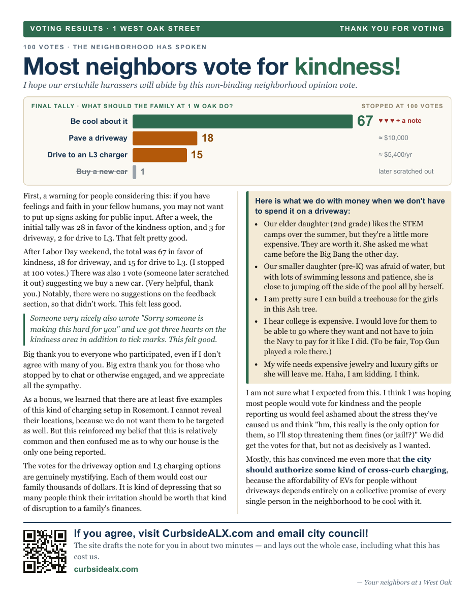 Preview of the voting-results sign